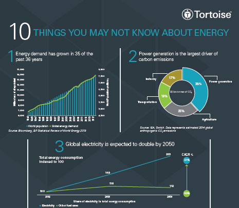10 things you may not know about energy