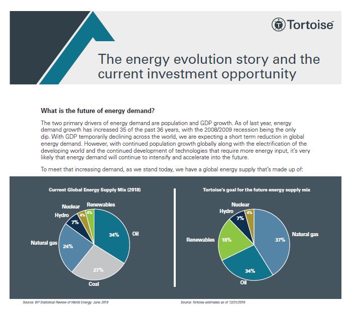 The energy evolution story and the current investment opportunity